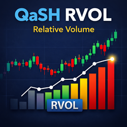 RVOL (Relative Volume Indicator)